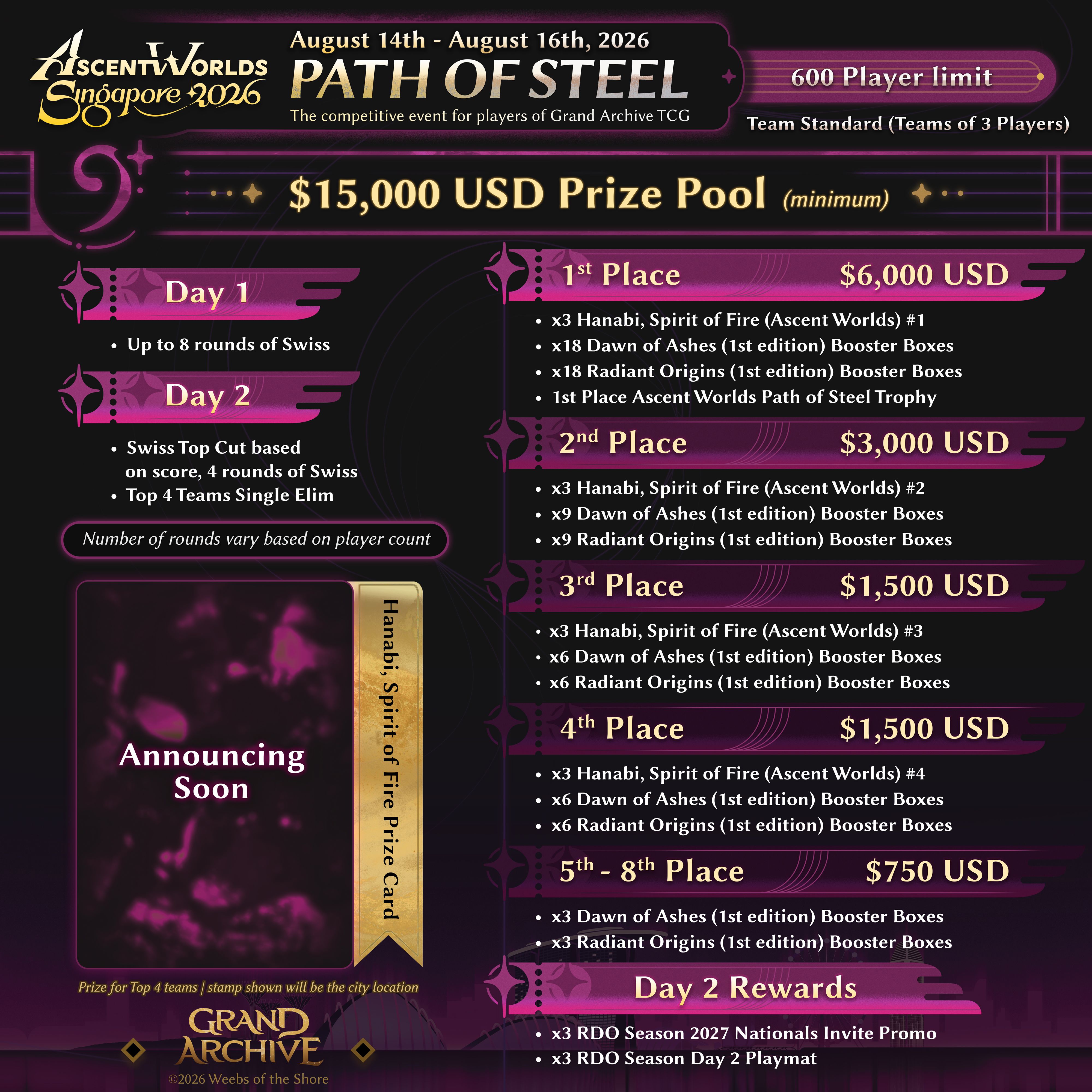 Ascent Worlds 2026 - Singapore, Grand Archive TCG