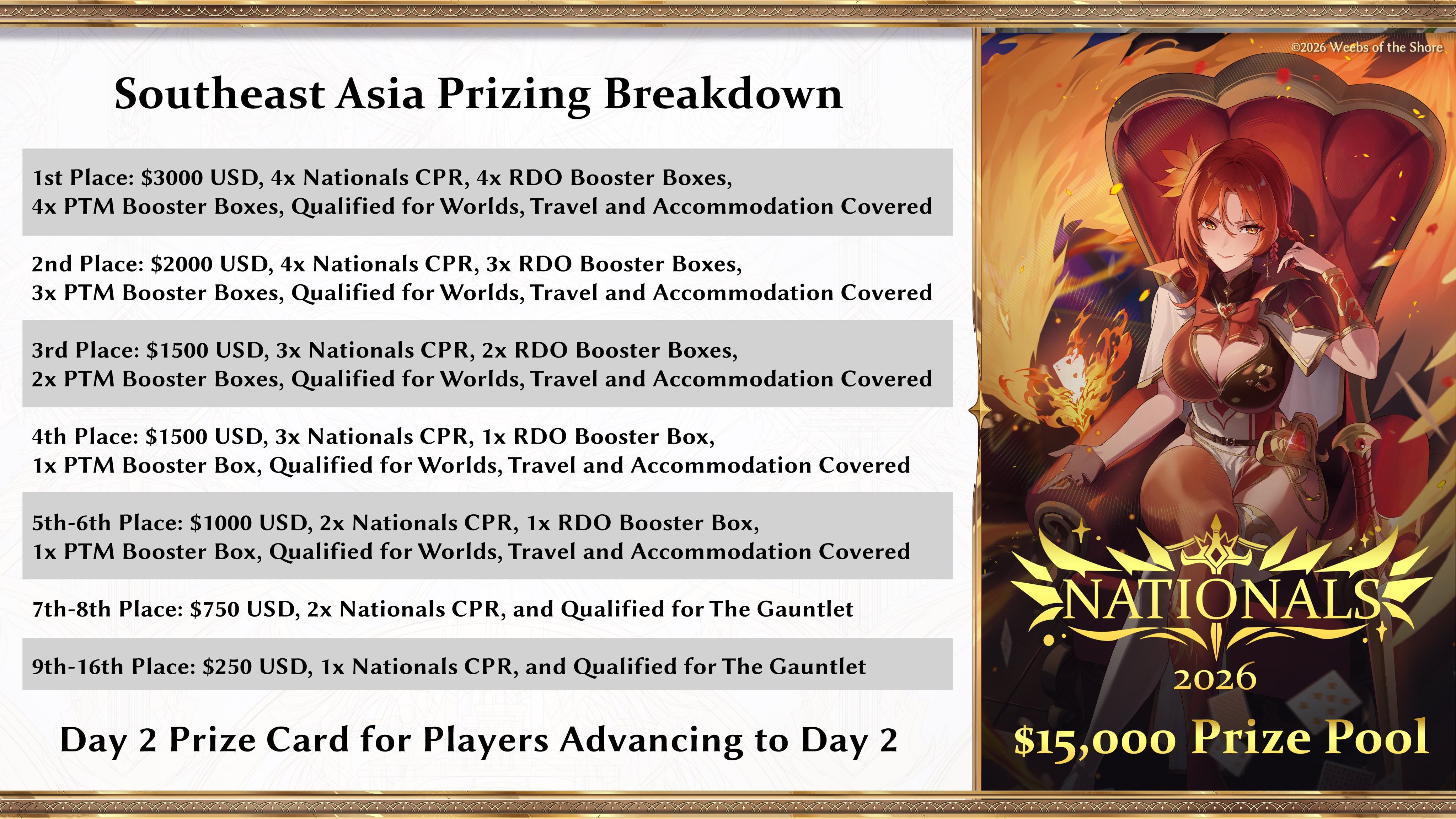 Nationals 2026 Information, Grand Archive TCG