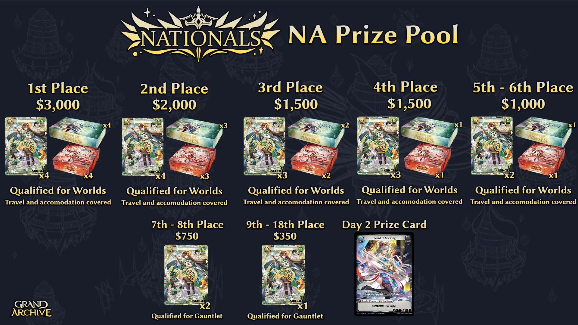 Nationals 2025 Information, Grand Archive TCG
