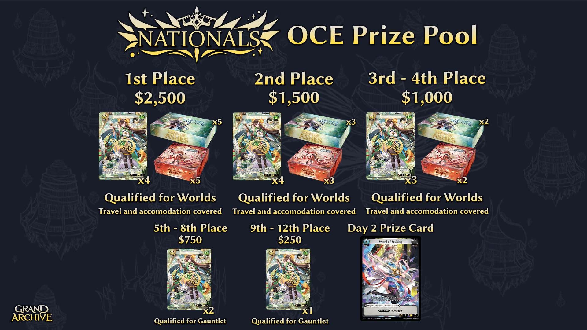 Nationals 2025 Information, Grand Archive TCG