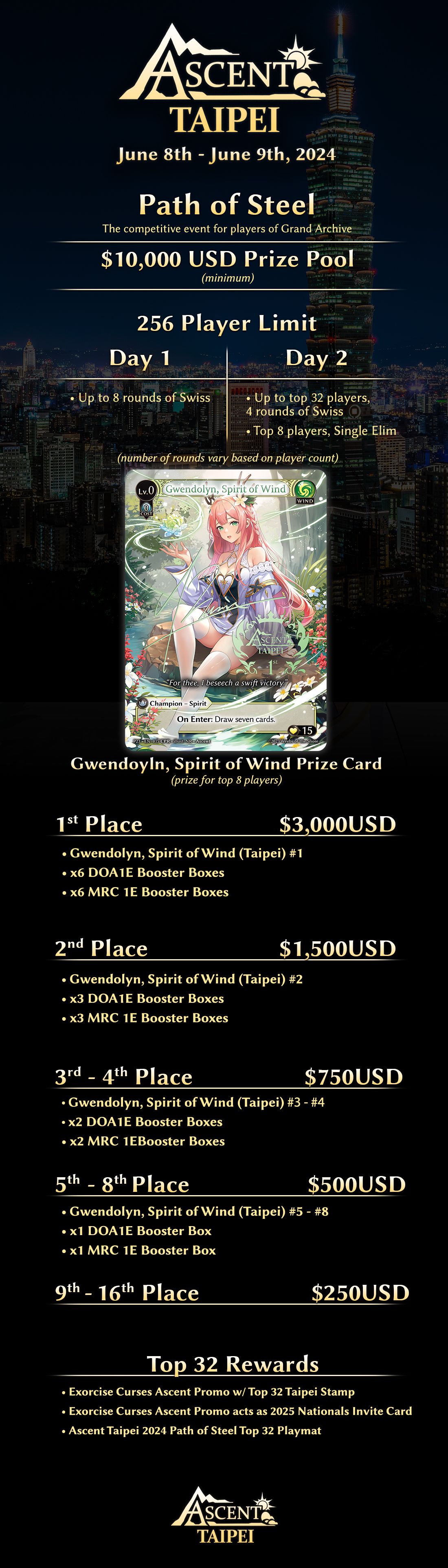 Ascent Taipei 2024, Grand Archive TCG